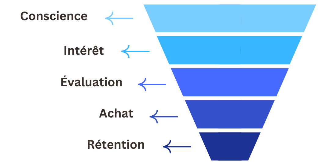 optimization CRO