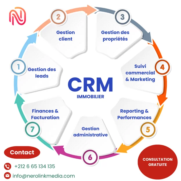 NeroLink Media CRM Immobilier. IMMOSYNC 360