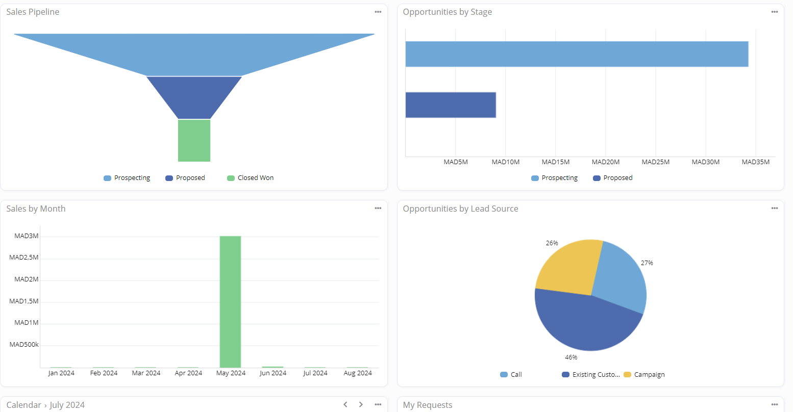 screenshot du CRM ImmoSync 360