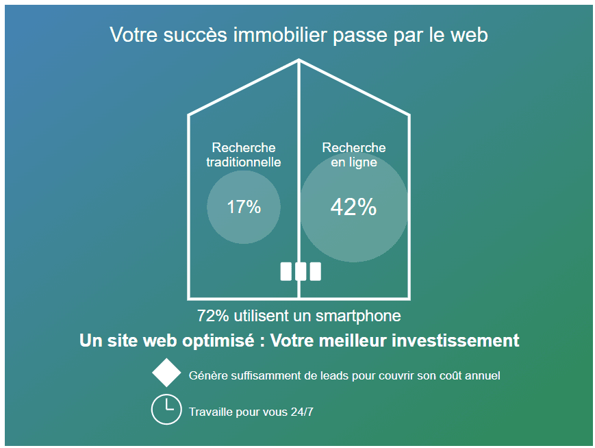15 astuces pour optimiser votre site web immobilier en 2025 et booster ...