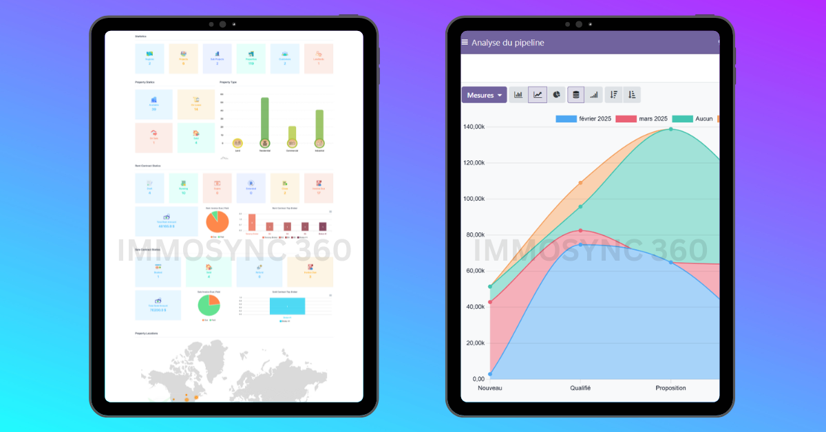 Interface d'analytique ImmoSync 360 montrant des graphiques de performance et des tableaux de données
