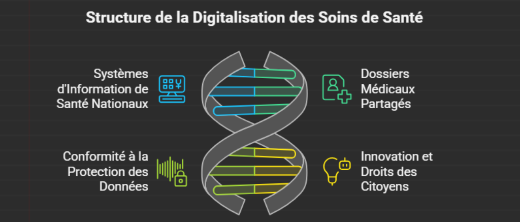 La Loi-Cadre 06.22 mandate la digitalisation des soins de santé