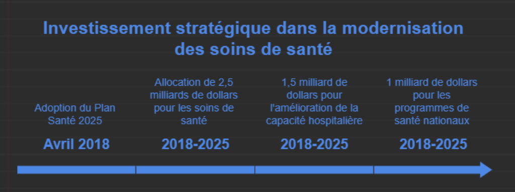 Le Plan Santé 2025