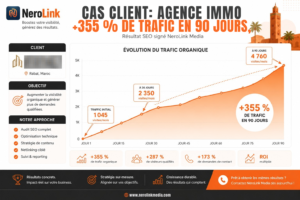 Résultat SEO NeroLink Media pour Aykana à Rabat : +355 % de trafic organique en 90 jours