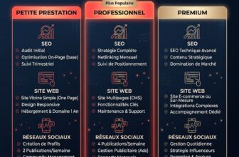Combien Coûte une Agence Marketing Digital au Maroc en 2026 ? (Tarifs Réels et Transparents)
