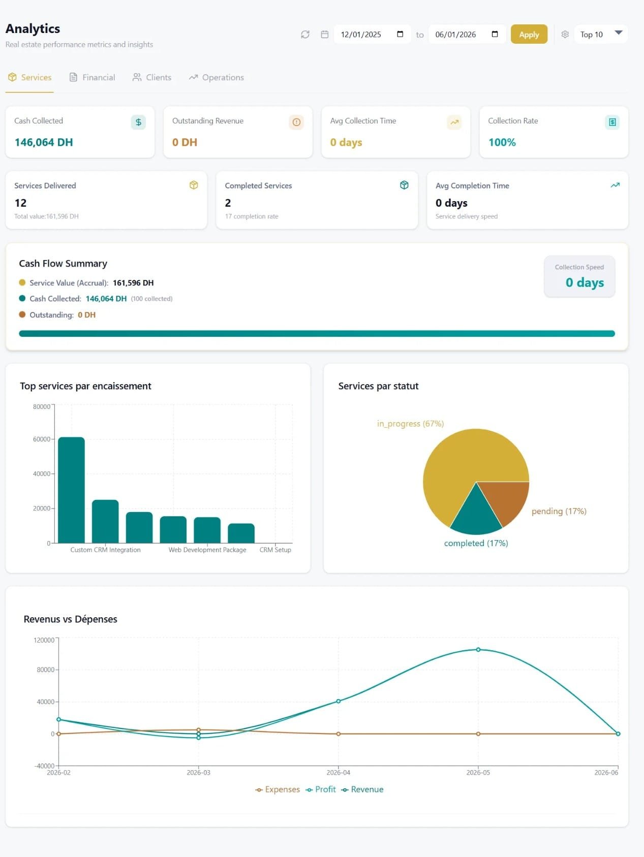 Analytics du CRM Vylos en DH — revenus, dépenses et performance commerciale