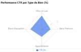 D&rsquo;une Présence Locale à une Influence Internationale: Success Story SEO Immobilier