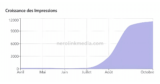 De l&rsquo;Anonymat au Leadership Digital: Success Story SEO Immobilier