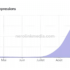 De Spécialiste Local à Référence Régionale : Success Story SEO Médical