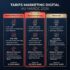 SEO E-commerce Maroc : Ranking Produits Top 3 Google