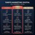 SEO E-commerce Maroc : Ranking Produits Top 3 Google